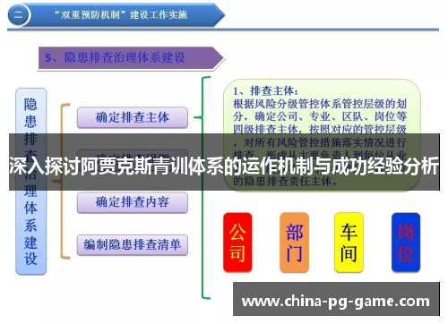 深入探讨阿贾克斯青训体系的运作机制与成功经验分析