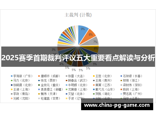 2025赛季首期裁判评议五大重要看点解读与分析