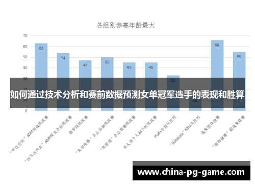 如何通过技术分析和赛前数据预测女单冠军选手的表现和胜算