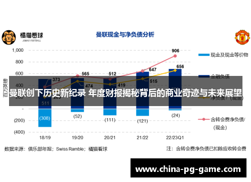 曼联创下历史新纪录 年度财报揭秘背后的商业奇迹与未来展望