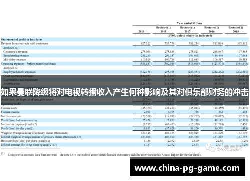 如果曼联降级将对电视转播收入产生何种影响及其对俱乐部财务的冲击