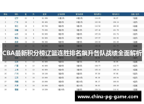 CBA最新积分榜辽篮连胜排名飙升各队战绩全面解析