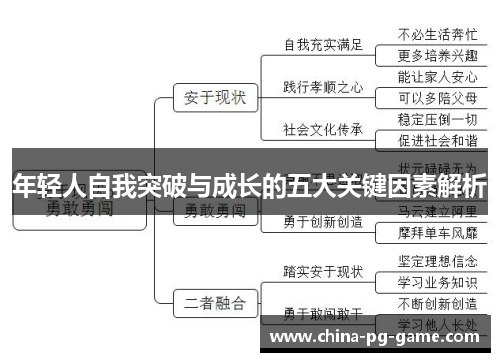 年轻人自我突破与成长的五大关键因素解析
