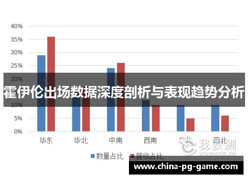 霍伊伦出场数据深度剖析与表现趋势分析