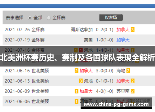 北美洲杯赛历史、赛制及各国球队表现全解析
