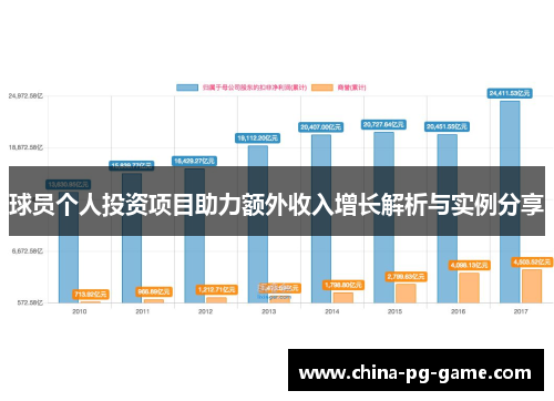 球员个人投资项目助力额外收入增长解析与实例分享