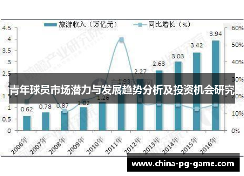 青年球员市场潜力与发展趋势分析及投资机会研究 青年球员市场潜力与发展趋势分析及投资机会研究