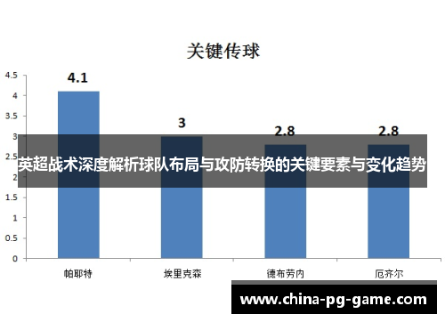 英超战术深度解析球队布局与攻防转换的关键要素与变化趋势