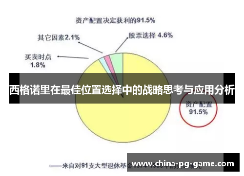 西格诺里在最佳位置选择中的战略思考与应用分析
