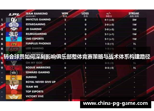 转会球员如何深刻影响俱乐部整体竞赛策略与战术体系构建路径